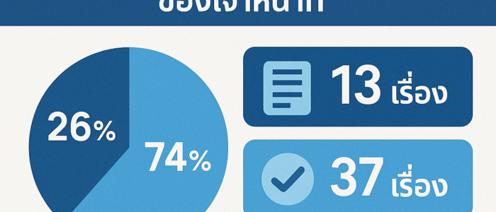 สรุปข้อมูลสถิติเรื่องร้องเรียน สศท.8 ปี2568